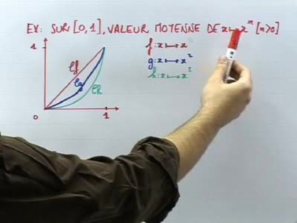 Applications de l'intégrale : la valeur moyenne - Exemple