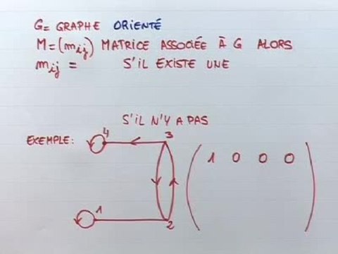 Les matrices associées et les graphes étiquetés - Cours 3