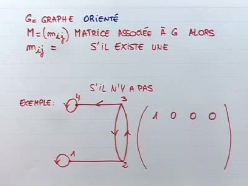 Les matrices associées et les graphes étiquetés - Cours 3