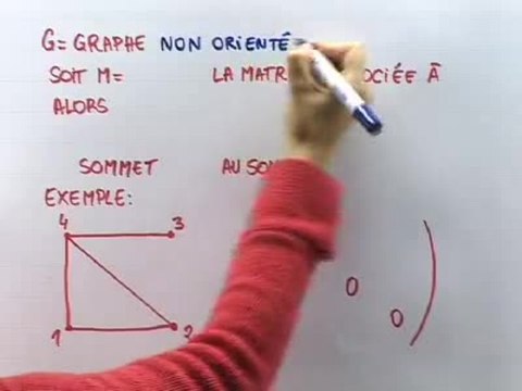 Les matrices associées et les graphes étiquetés - Cours 2