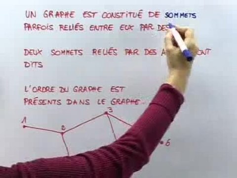 Matrices et vocabulaire des graphes - Cours 3