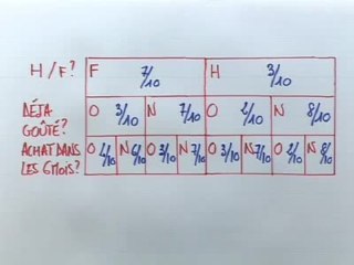 L'utilisation d'un arbre pondéré - Exemple 2