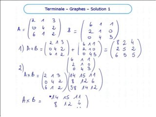 La théorie des graphes - Exo 1