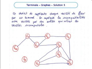 La théorie des graphes - Exo 5