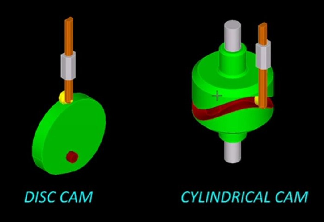 Kinematics with MicroStation Ch 07a Cams Concept & Types
