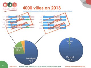 Présentation du décret réformant les "rythmes scolaires"