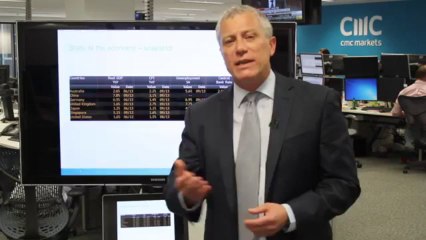 CMC Market Australia - State of market by Michael Maccarthy