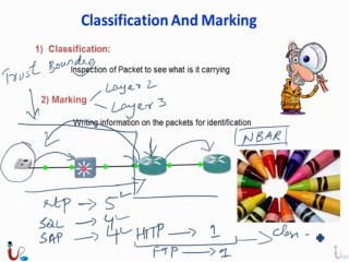 Lectures 12 Bonus Lecture Quality of Service