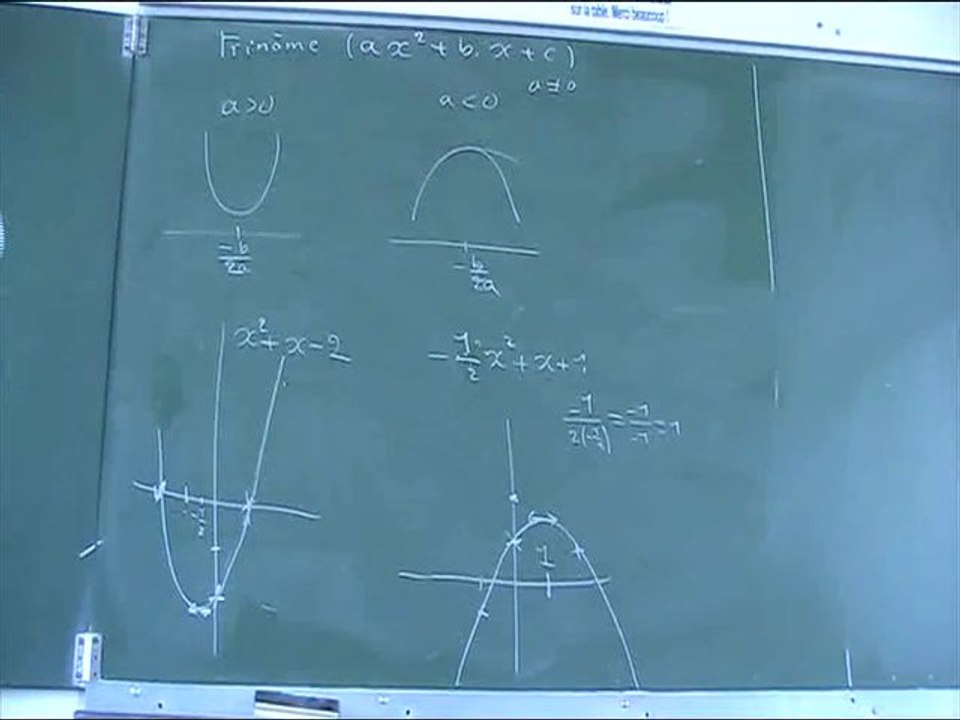 2nde Fonction Second degré tracer sa courbe