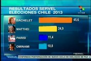 Michelle Bachelet aventaja en comicios presidenciales de Chile