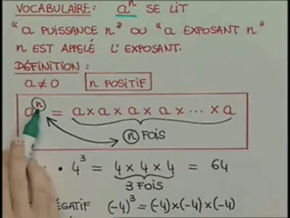 La définition et la notation de la puissance