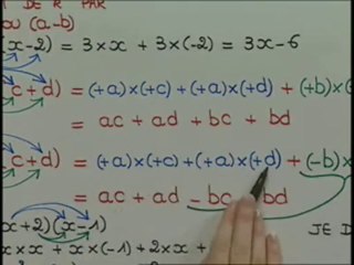 Exemple d'un cas avec un signe négatif