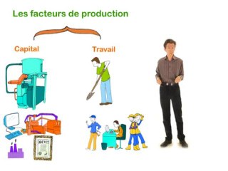 1.1 Les facteurs de production