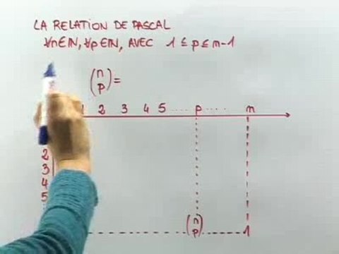 Les combinaisons - Cours 5