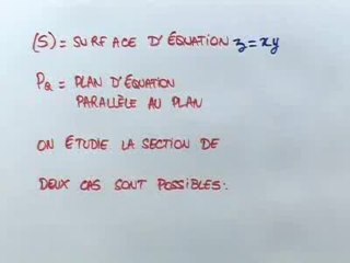 Les sections de surfaces d'équation du type z=xy - Cours 2