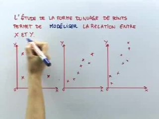 Nuage de points, point moyen - Cours 4