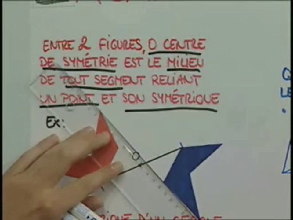 La méthode