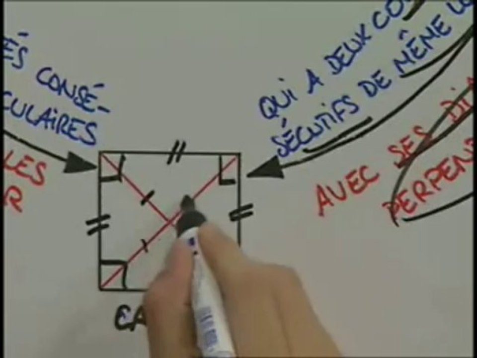 Les rectangles, les losanges et les carrés