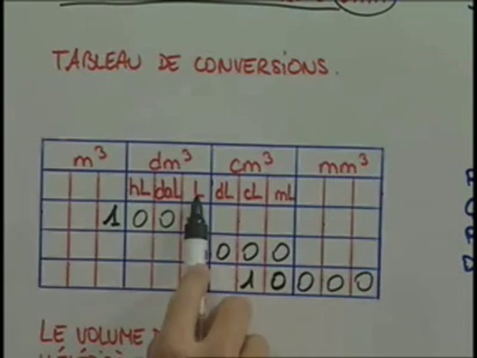 Le tableau de conversions et le calcul du volume - Vidéo Dailymotion
