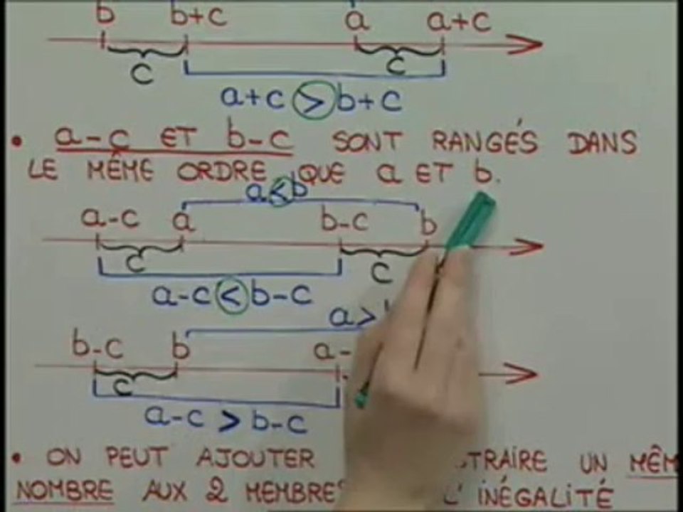 Les règles et les astuces
