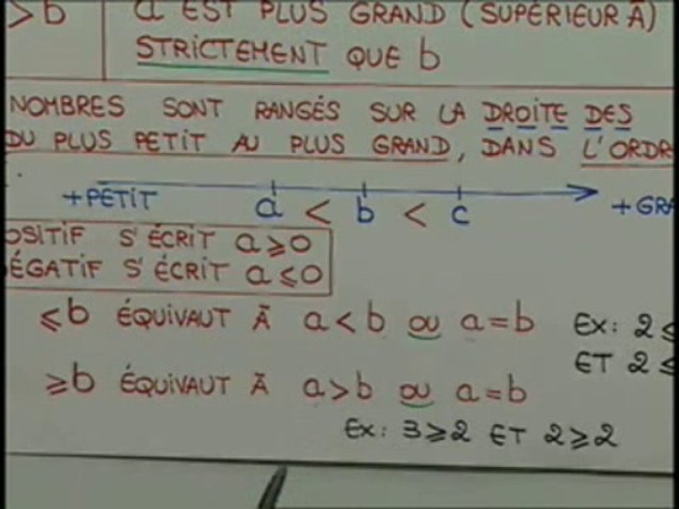 Les signes de comparaison