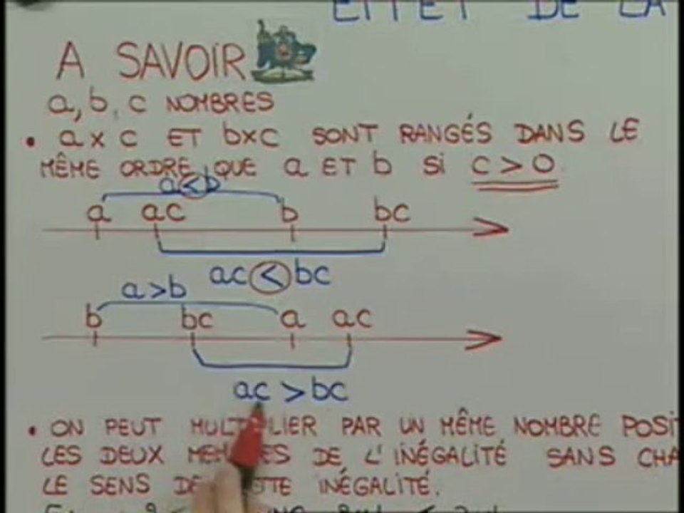 La multiplication par un nombre positif