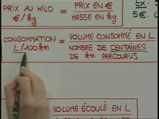 Les grandeurs quotients usuelles