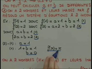 A partir de points de la droite ou de la représentation graphique