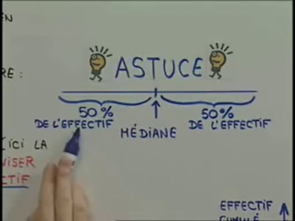 La définition de la médiane