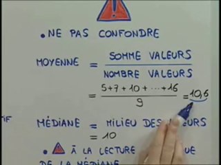 La représentation graphique