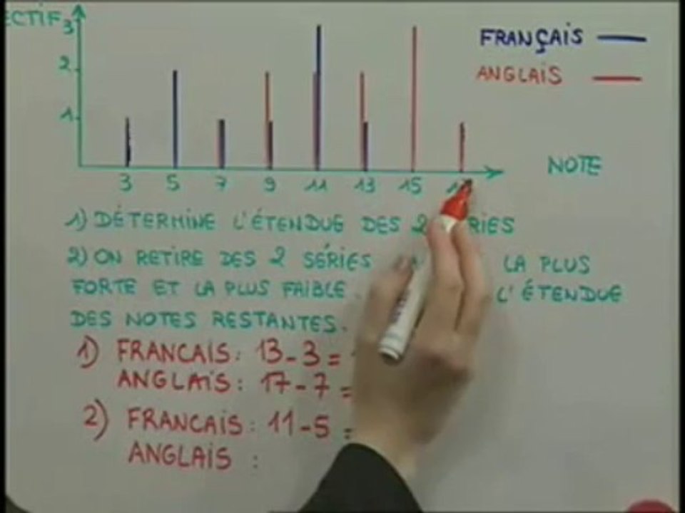 Exercice 2