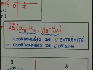 L'égalité de vecteurs