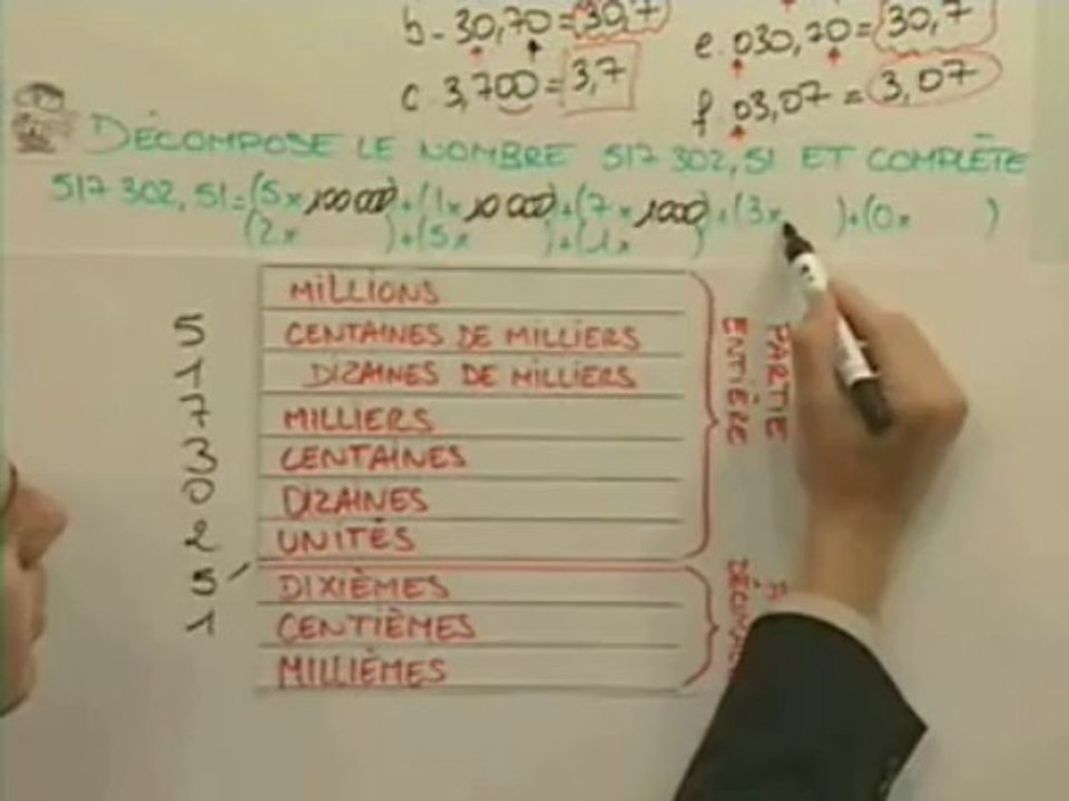 Exercice 2