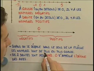 Comment obtenir un axe gradué ?