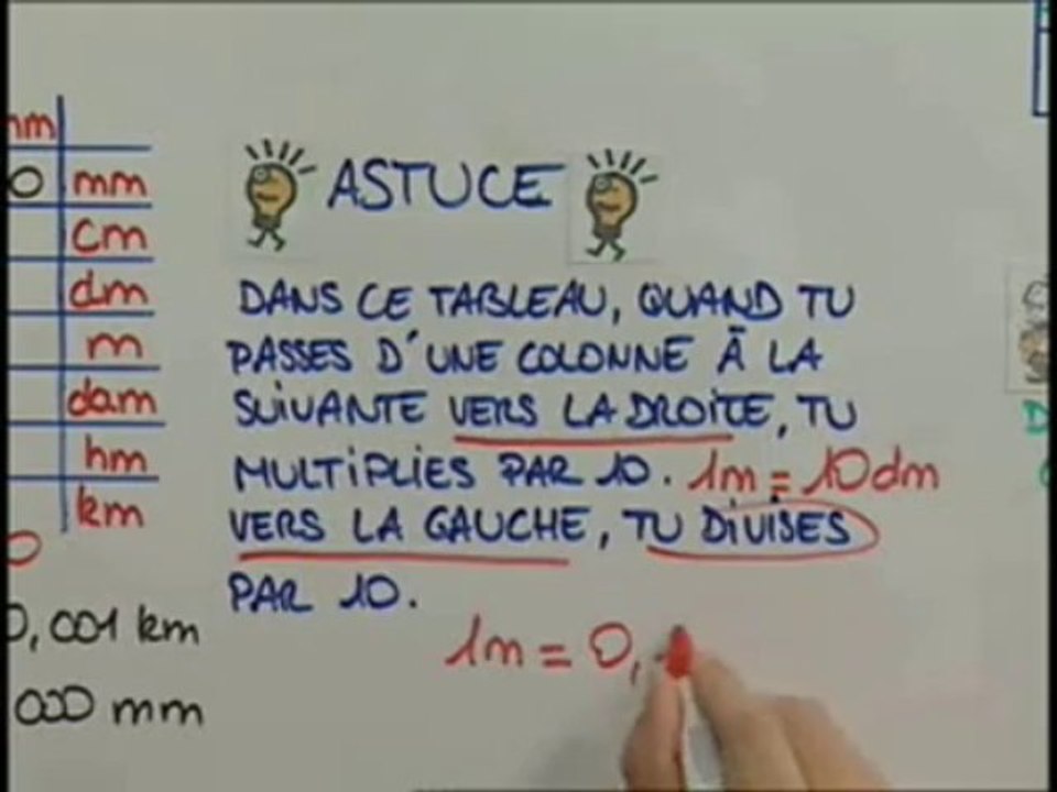 Le tableau de conversions