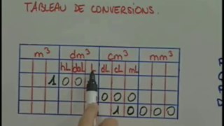 La formule et le tableau de conversions