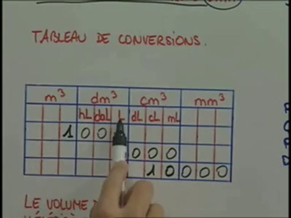 La formule et le tableau de conversions