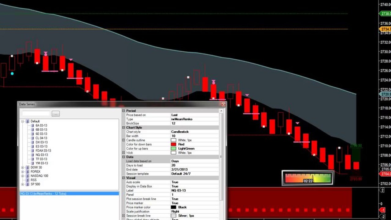 Futures Trading Strategy | Modified Eagle Trend Trader