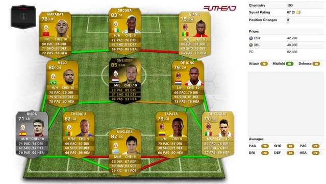 Fifa 14 Ultimate Team - Recensione Sneijder IF + Stat in Game