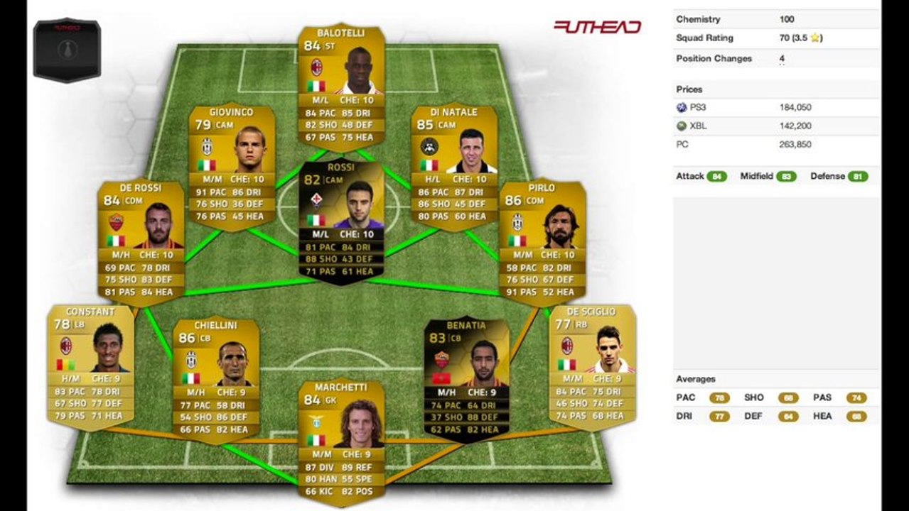 Fifa 14 Ultimate Team - Recensione Giuseppe Rossi IF + Stat in Game