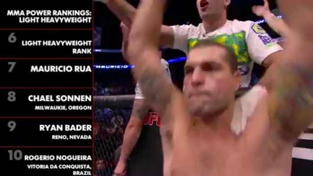 Power Rankings Light Heavyweights