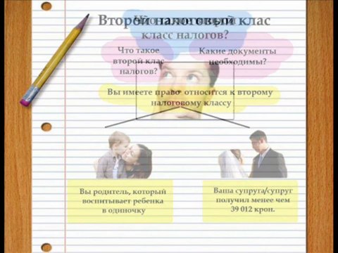 Второй класс налогов в Норвегии