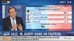 BFM Story: les municipales à Lille: Martine Aubry serait réélue, selon le sondage CSA-BFMTV - 20/11