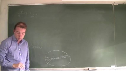 Loi de Kepler 03