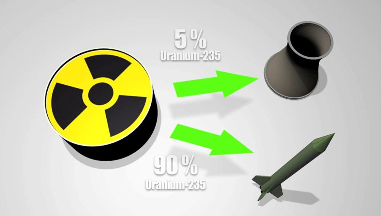 Making a nuclear weapon
