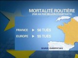 Tour d'Europe: la France, dans la moyenne européenne en termes de mortalité routière - 21/11