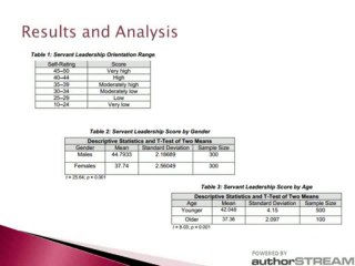 Selaiman Noori - Study on Afghan-Americans, Culture, and Servant Leadership