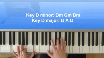 Excerpt of lesson 25 from the Chordpiano-Workshop - How to find chords in a piece
