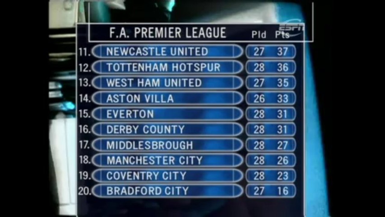 The Premier League - sezon 2000-2001