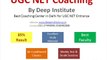 UGC NET Entrance Exam Coaching in Delhi